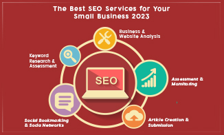 Best SEO Services in 2023