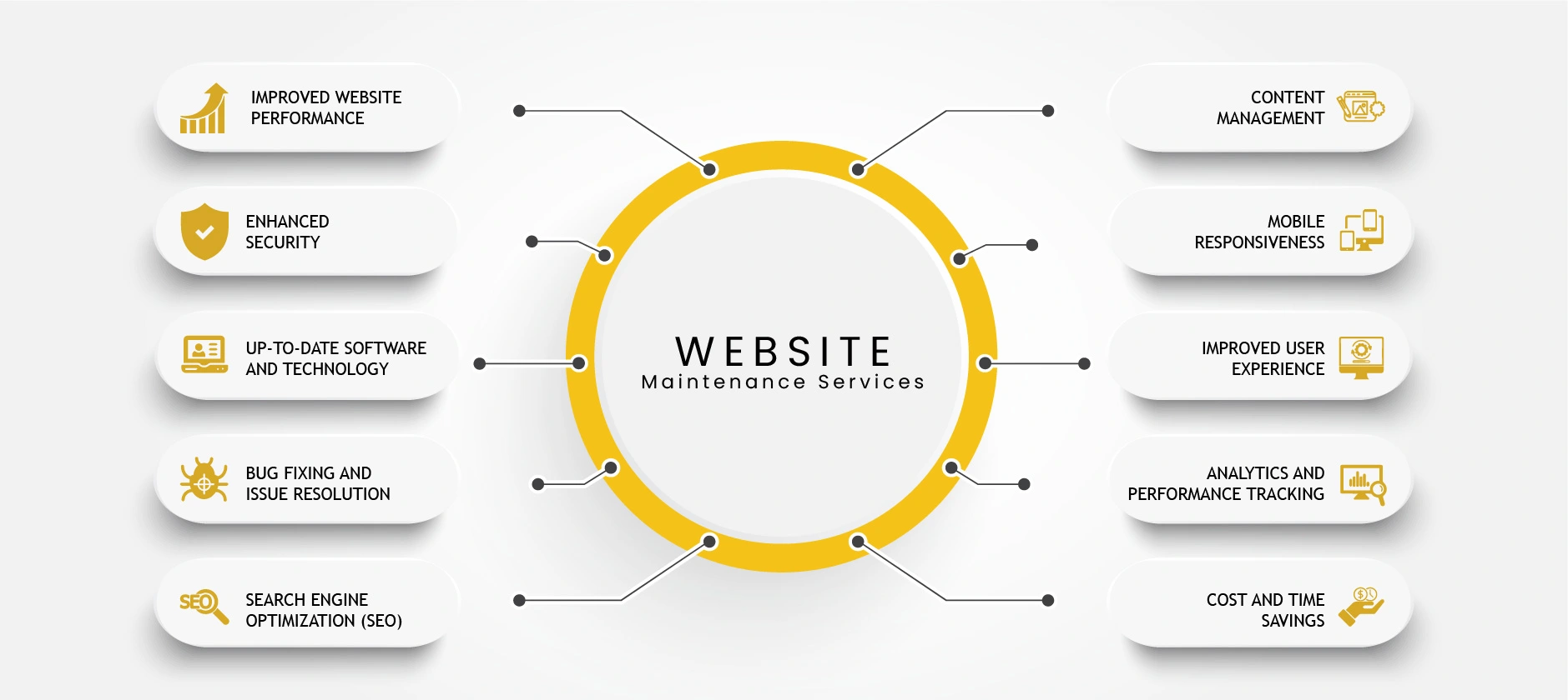 Role of Website Maintenance
